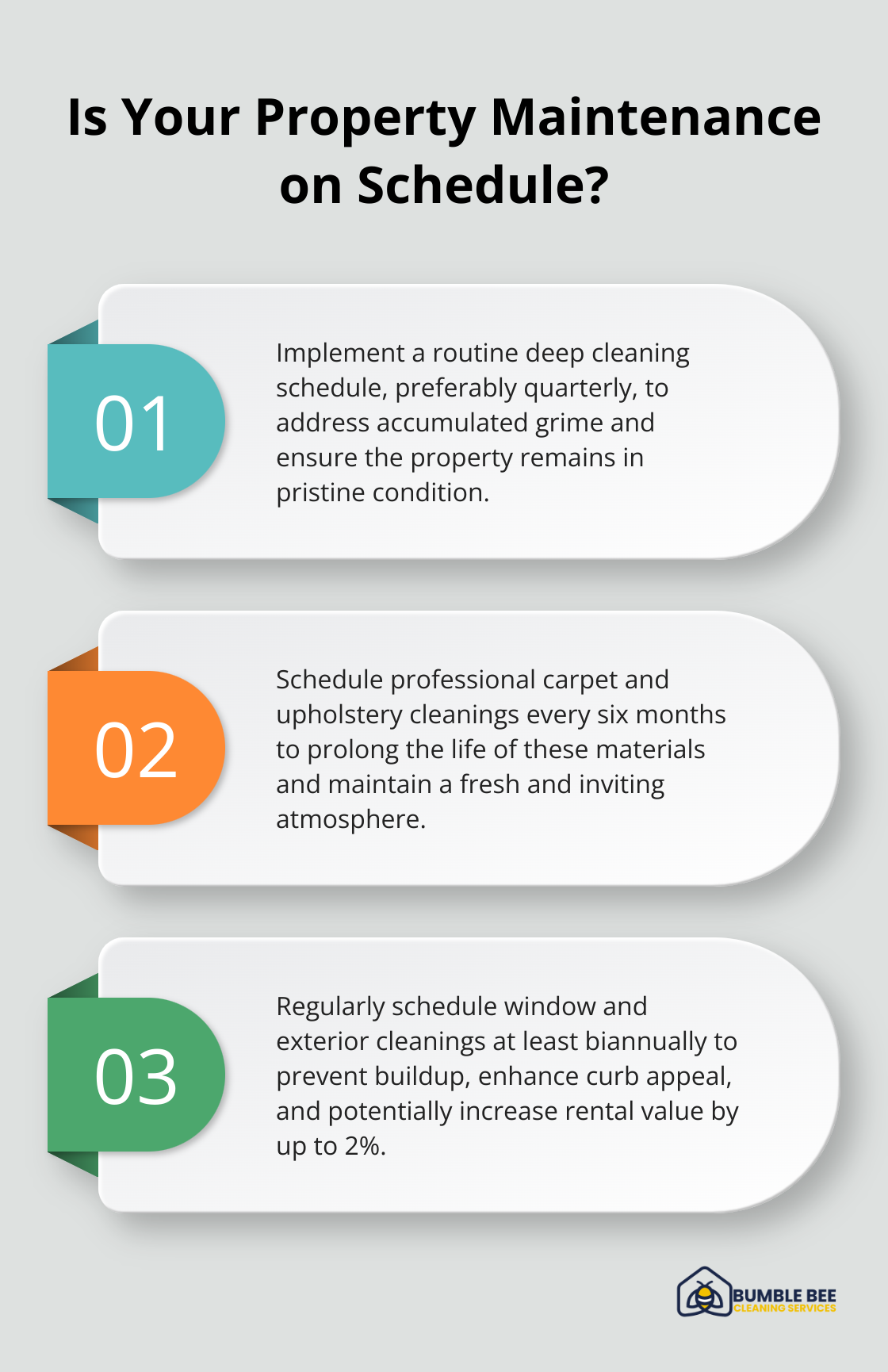 Fact - Is Your Property Maintenance on Schedule?
