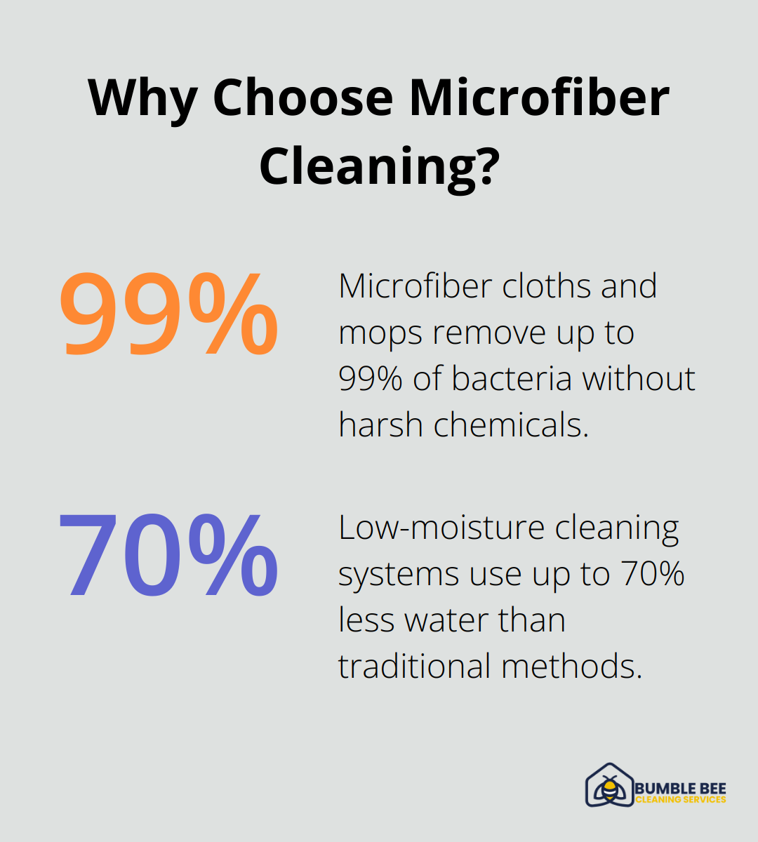 Fact - Why Choose Microfiber Cleaning?