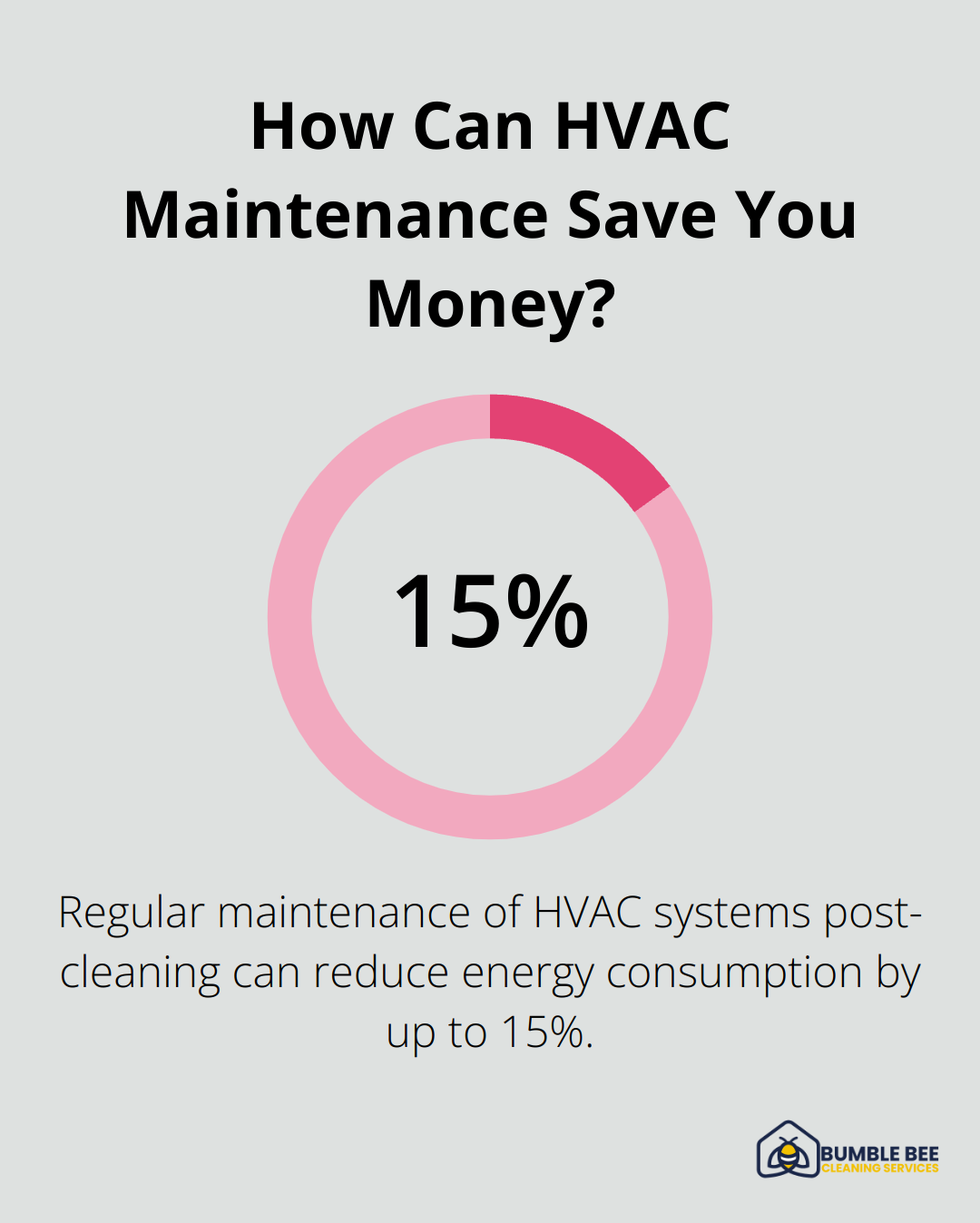 How Can HVAC Maintenance Save You Money?