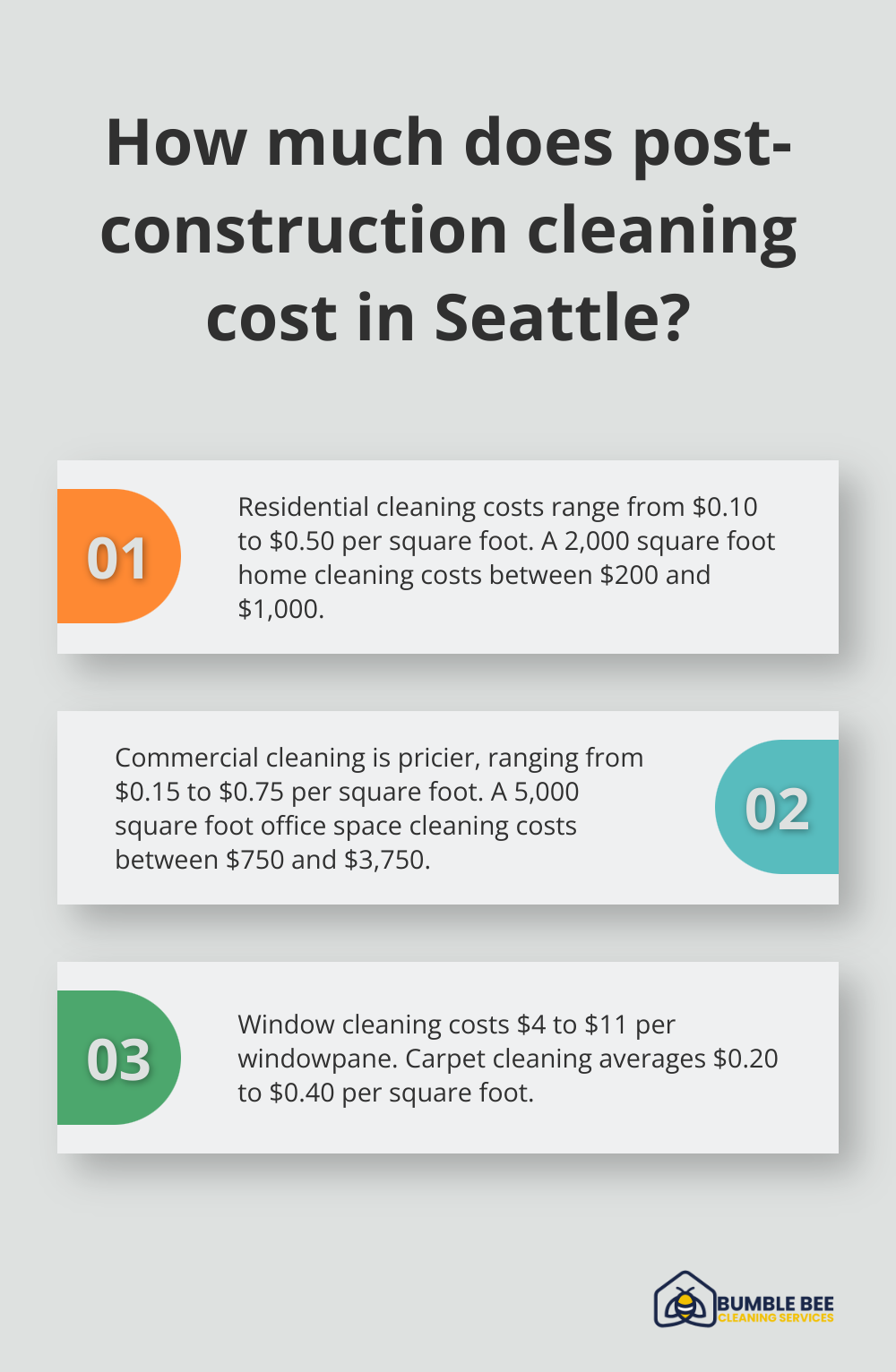 Fact - How much does post-construction cleaning cost in Seattle?