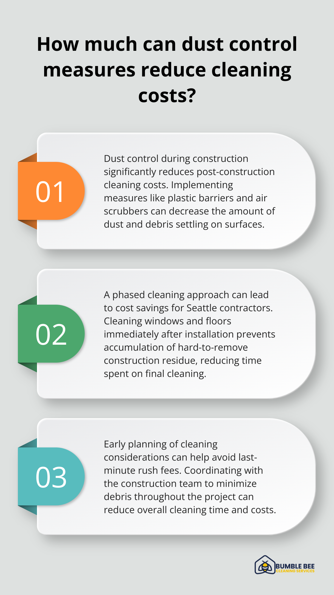 Fact - How much can dust control measures reduce cleaning costs?