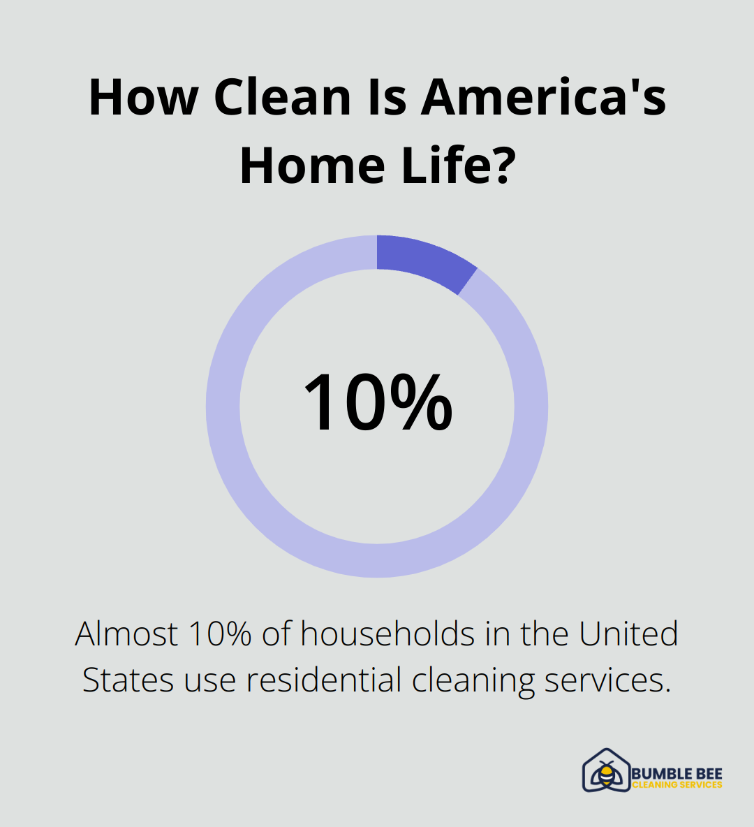 How Clean Is America's Home Life?