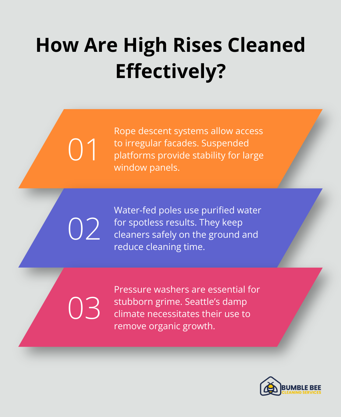 Fact - How Are High Rises Cleaned Effectively?