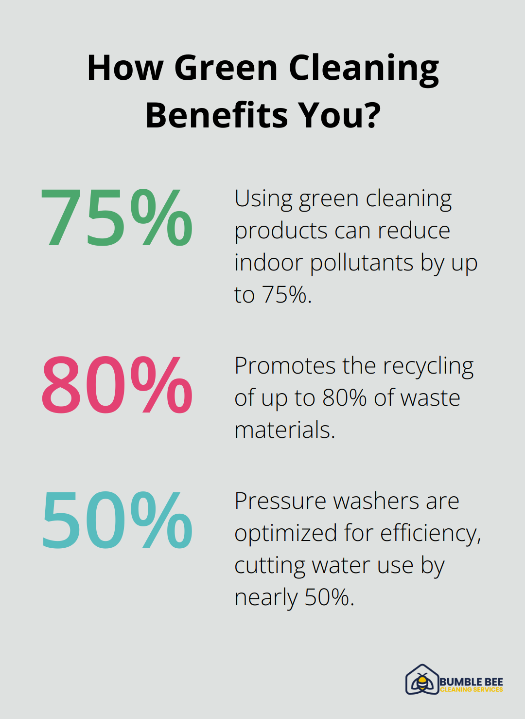 Fact - How Green Cleaning Benefits You?