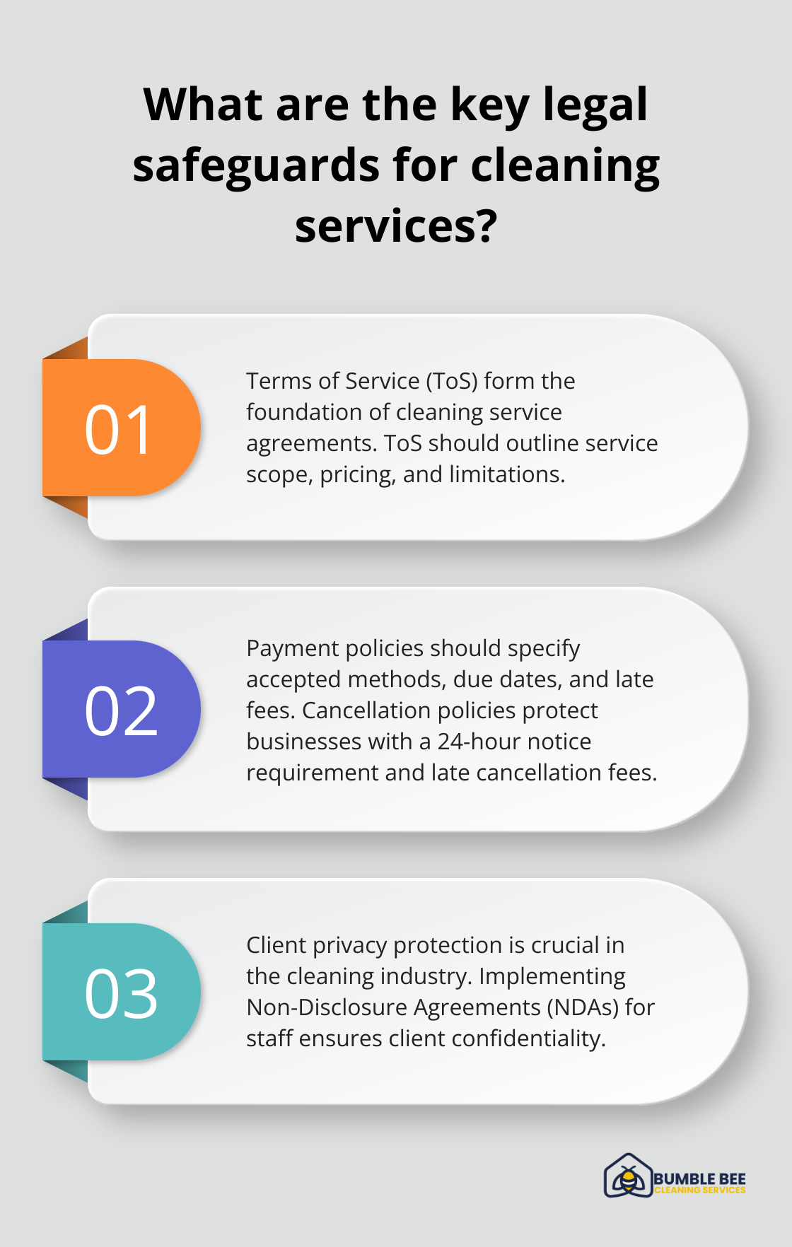 Fact - What are the key legal safeguards for cleaning services?