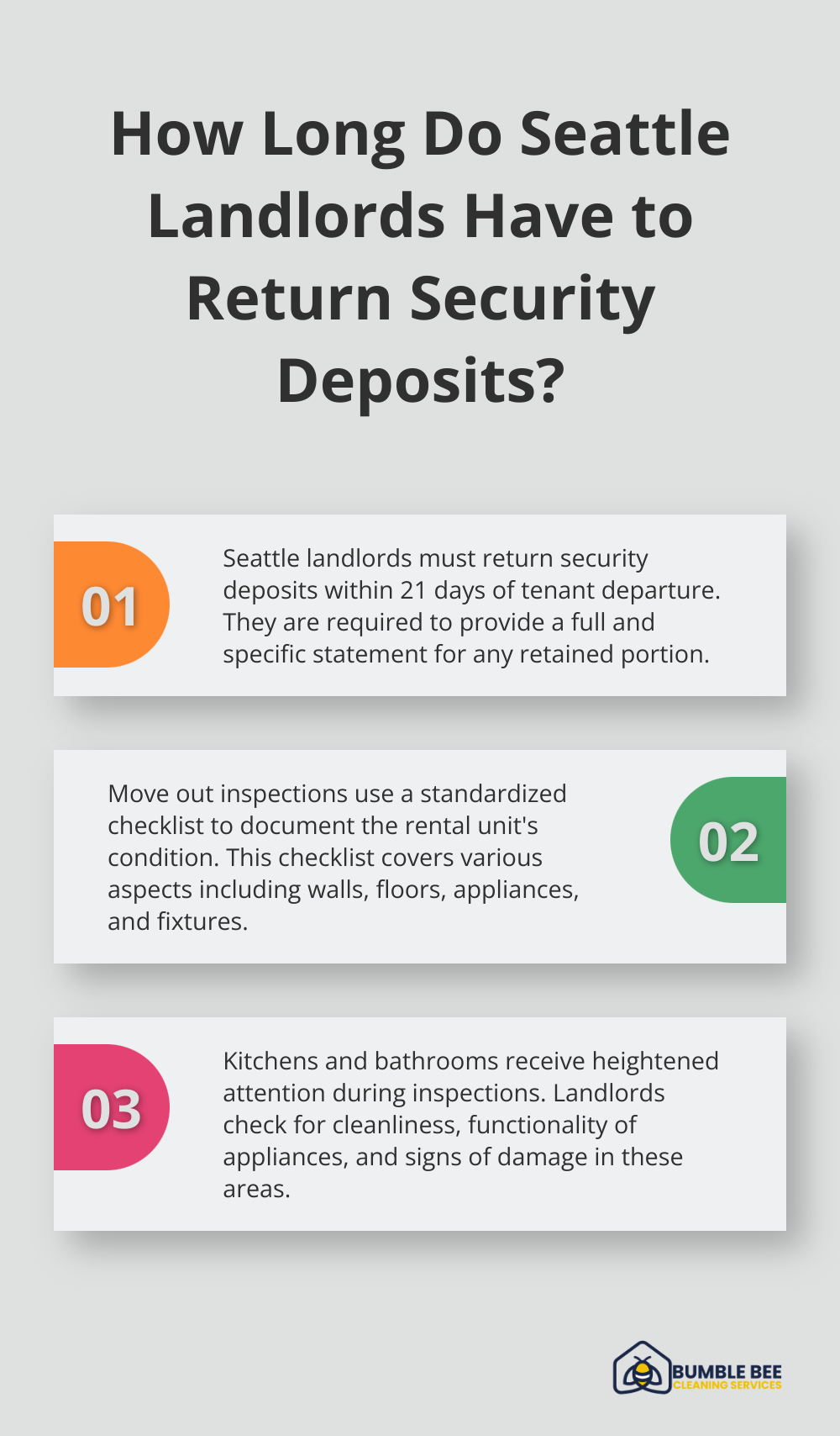 Fact - How Long Do Seattle Landlords Have to Return Security Deposits?