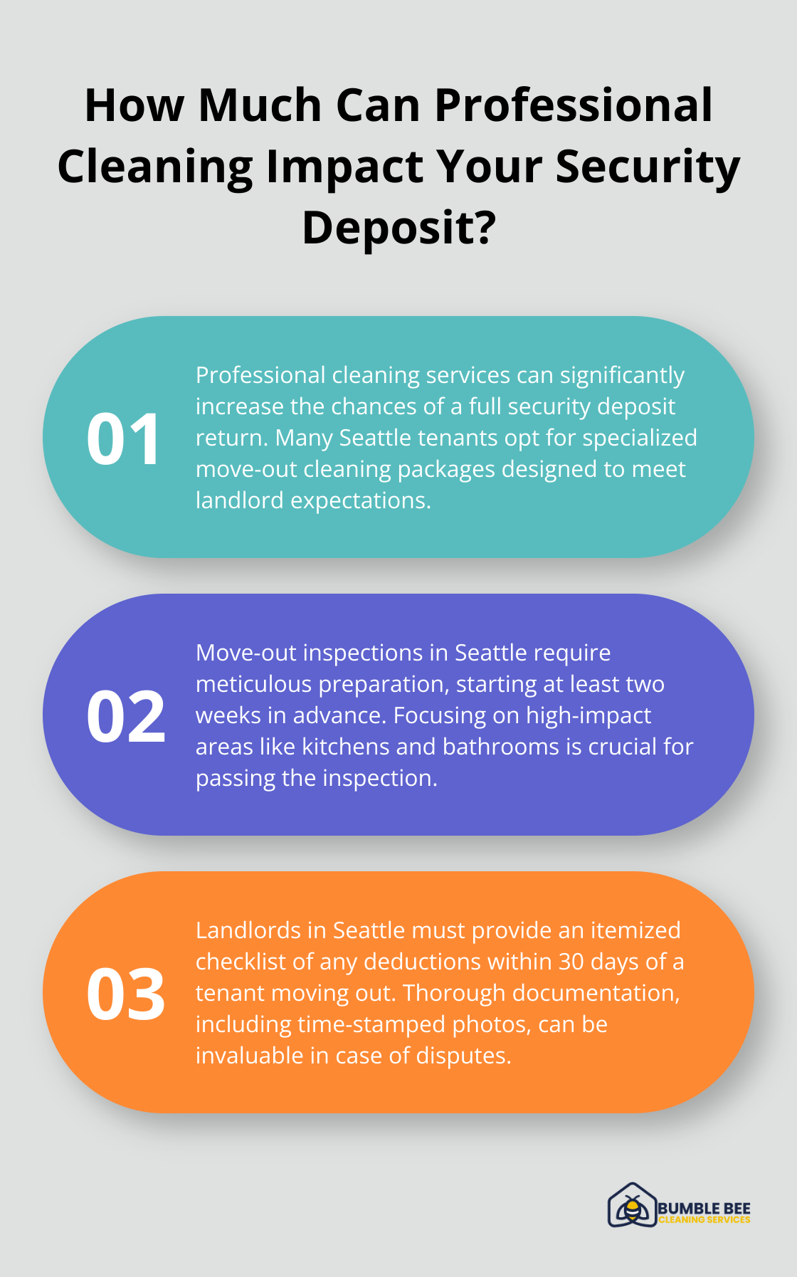 Fact - How Much Can Professional Cleaning Impact Your Security Deposit?