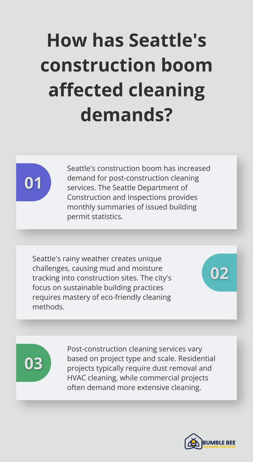 Fact - How has Seattle's construction boom affected cleaning demands?