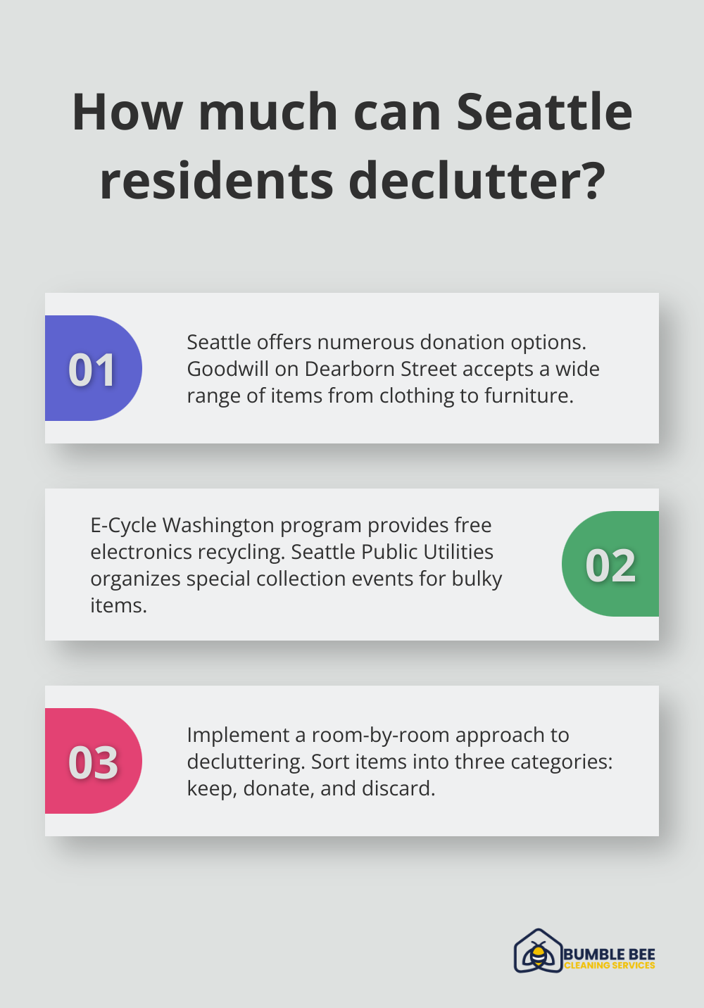 Fact - How much can Seattle residents declutter?