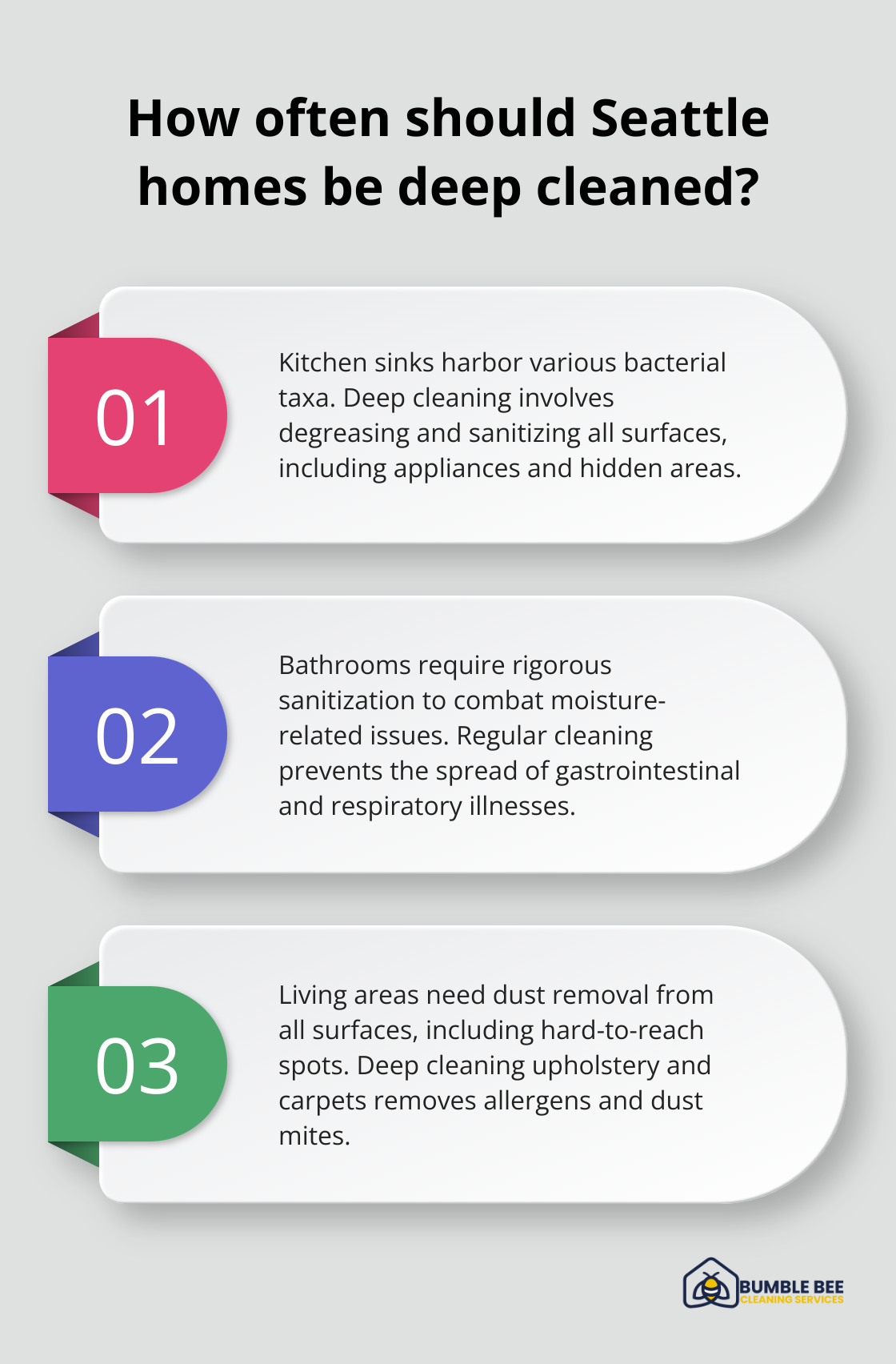 Fact - How often should Seattle homes be deep cleaned?