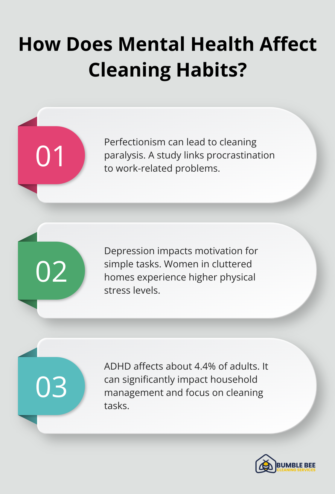 Fact - How Does Mental Health Affect Cleaning Habits?