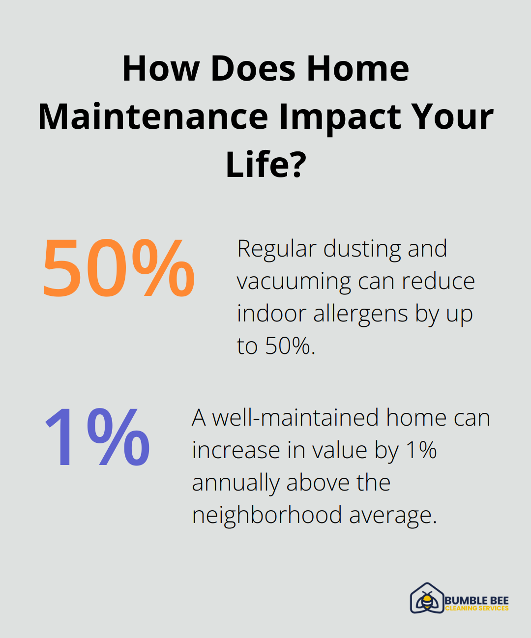 Fact - How Does Home Maintenance Impact Your Life?