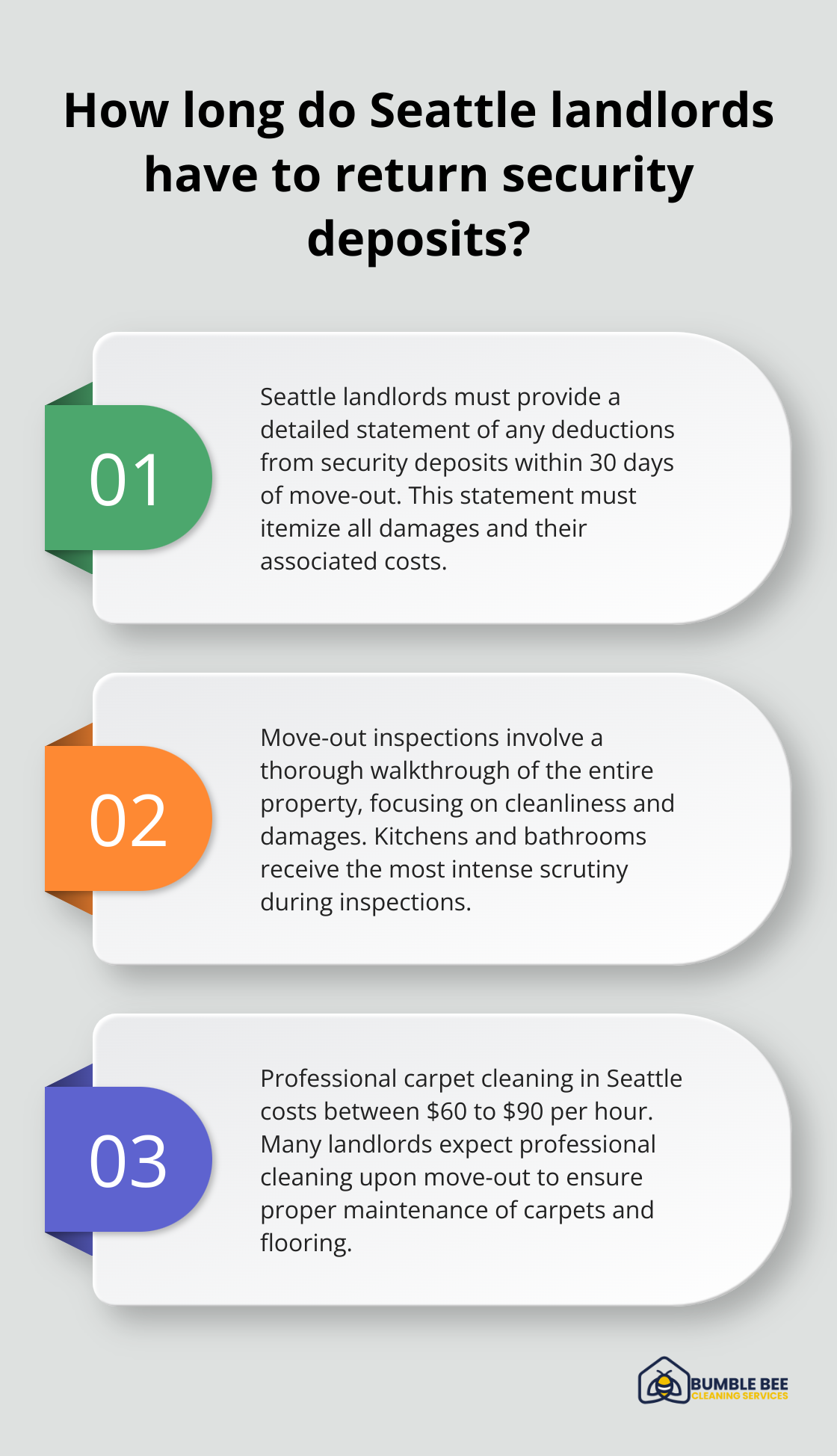 Fact - How long do Seattle landlords have to return security deposits?