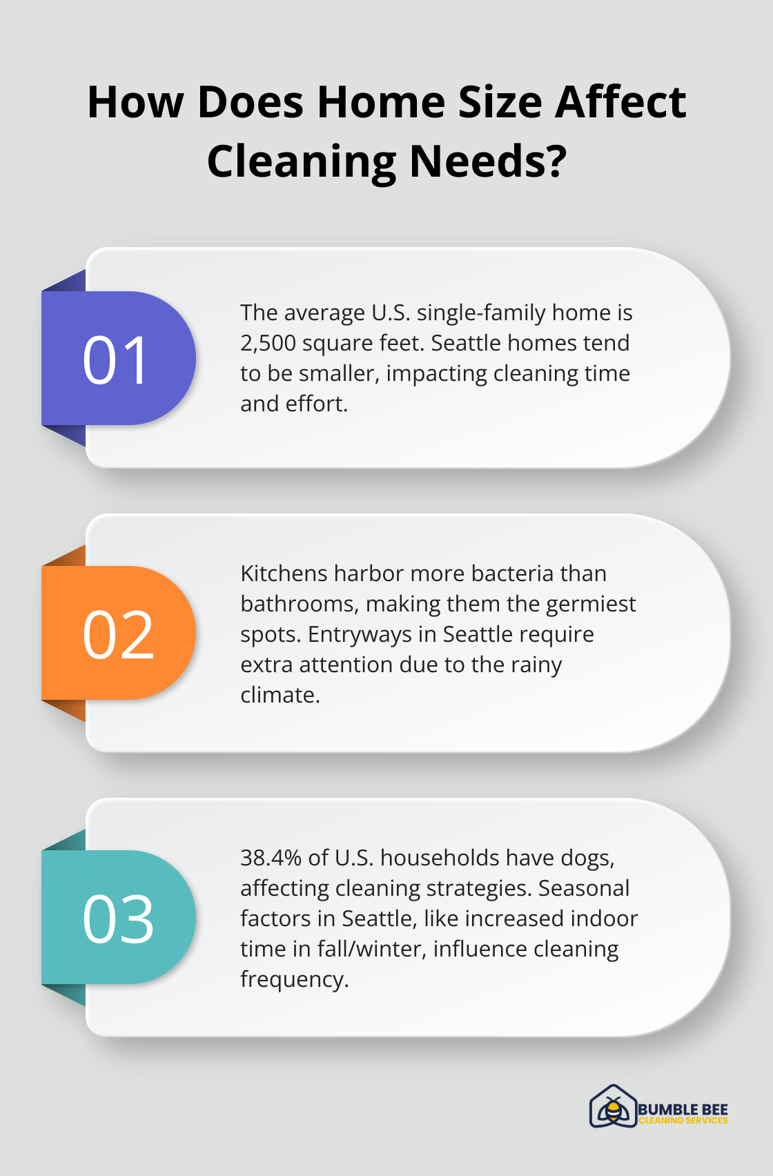 Fact - How Does Home Size Affect Cleaning Needs?