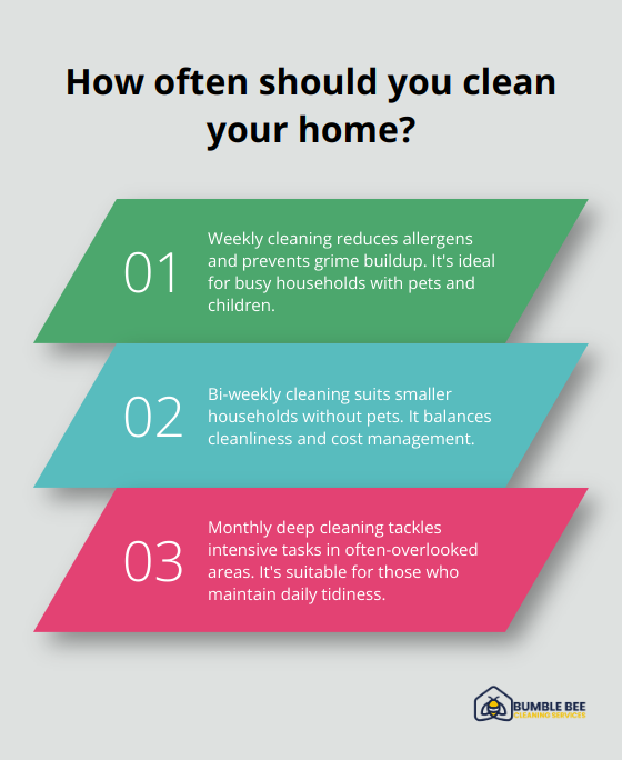 Fact - How often should you clean your home?