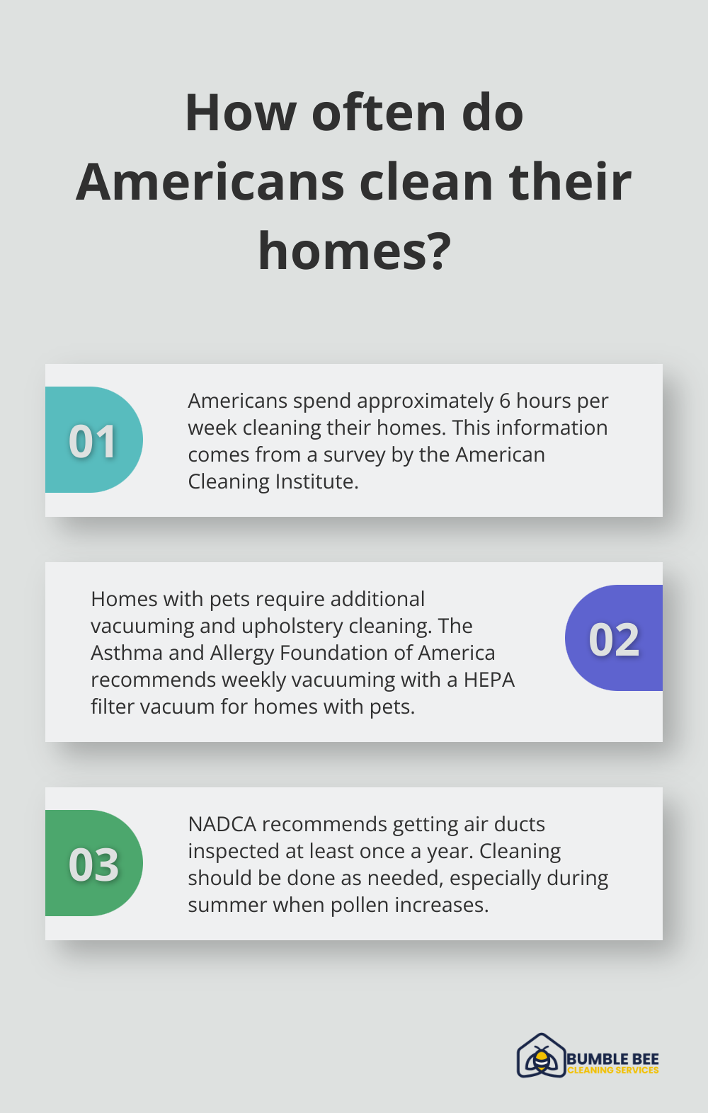 Fact - How often do Americans clean their homes?