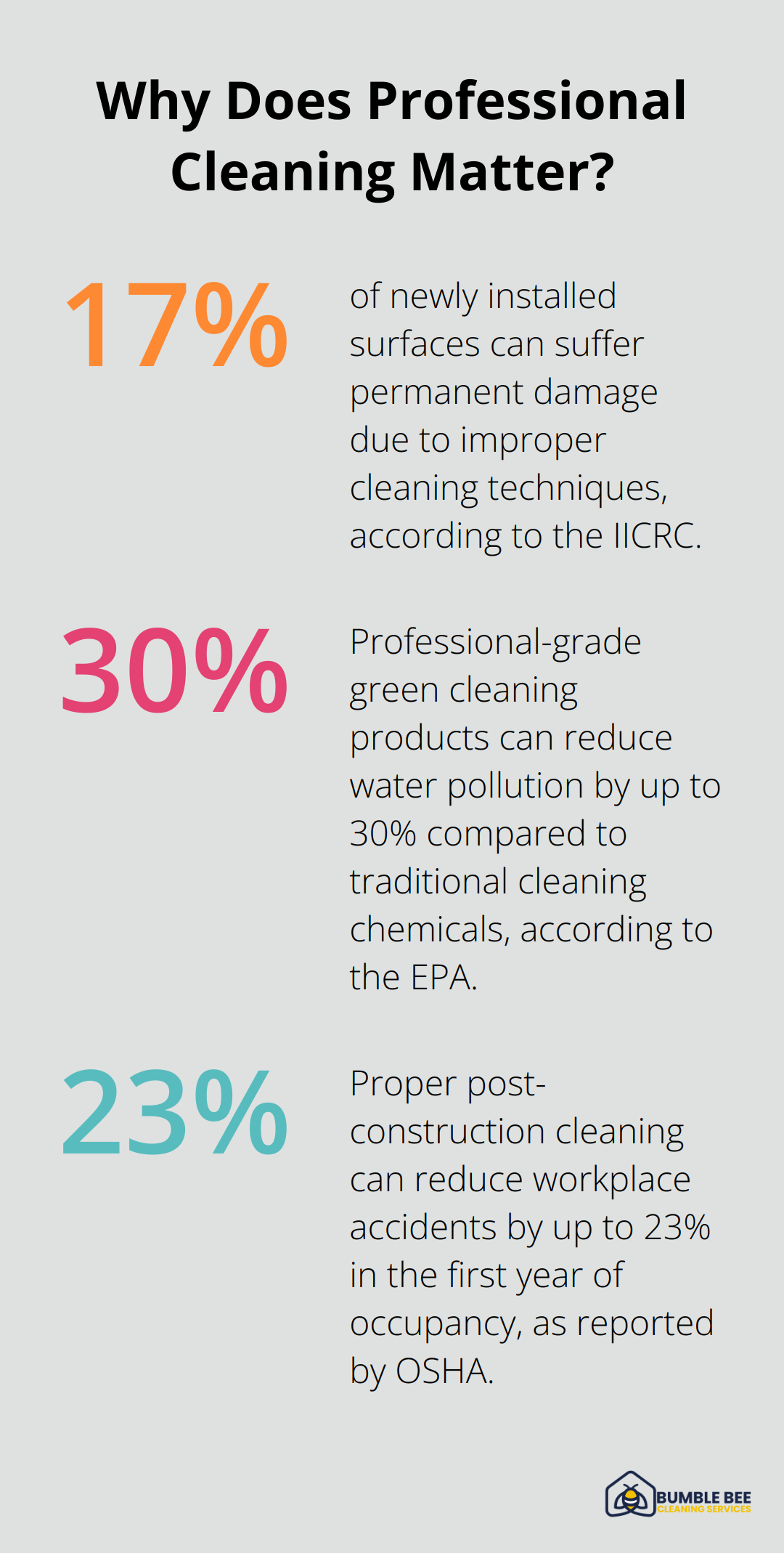 Fact - Why Does Professional Cleaning Matter?