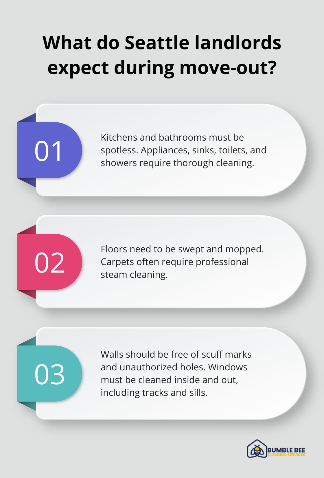Fact - What do Seattle landlords expect during move-out?