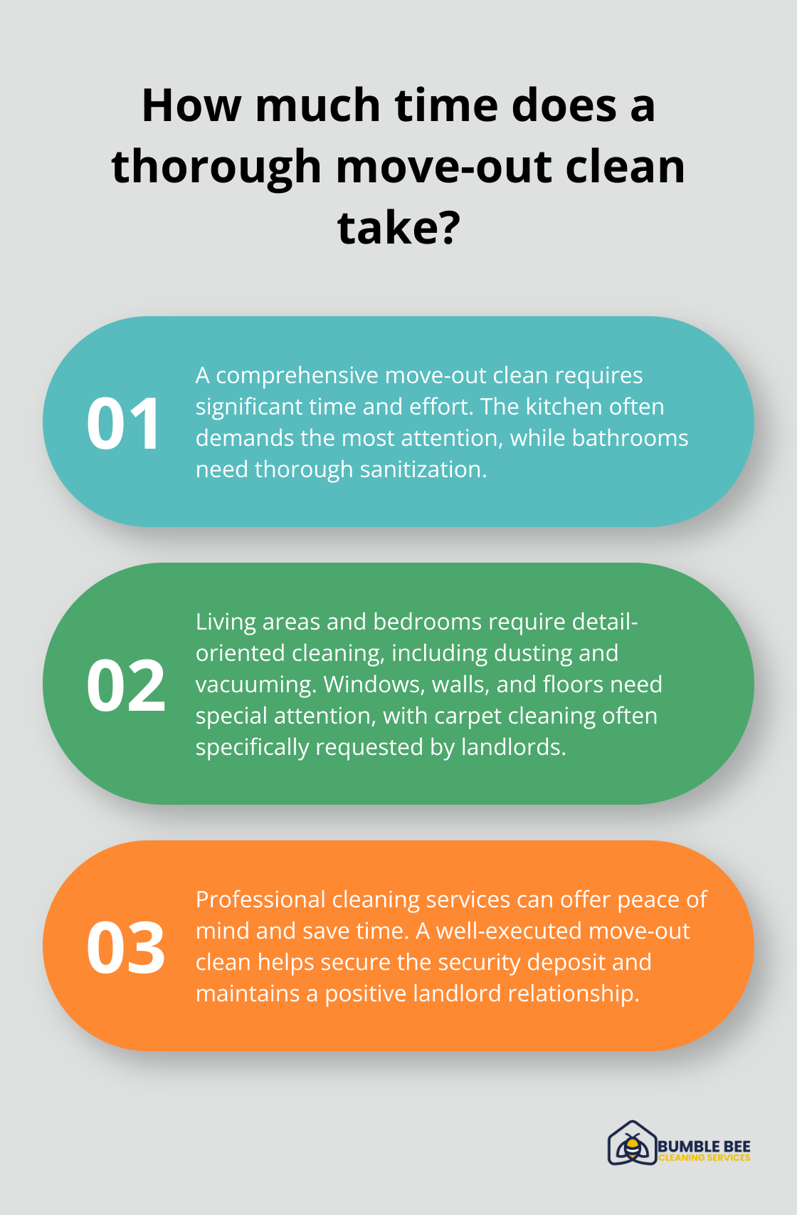 Fact - How much time does a thorough move-out clean take?