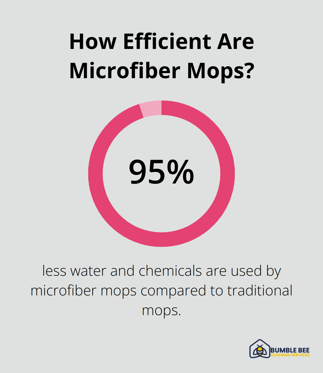 How Efficient Are Microfiber Mops?