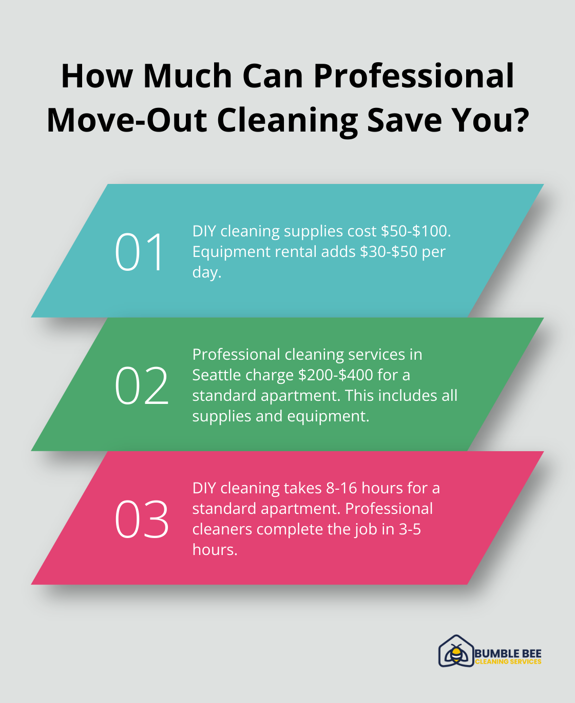 Fact - How Much Can Professional Move-Out Cleaning Save You?