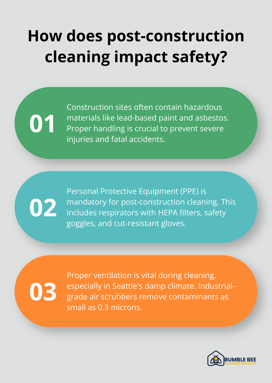 Fact - How does post-construction cleaning impact safety?