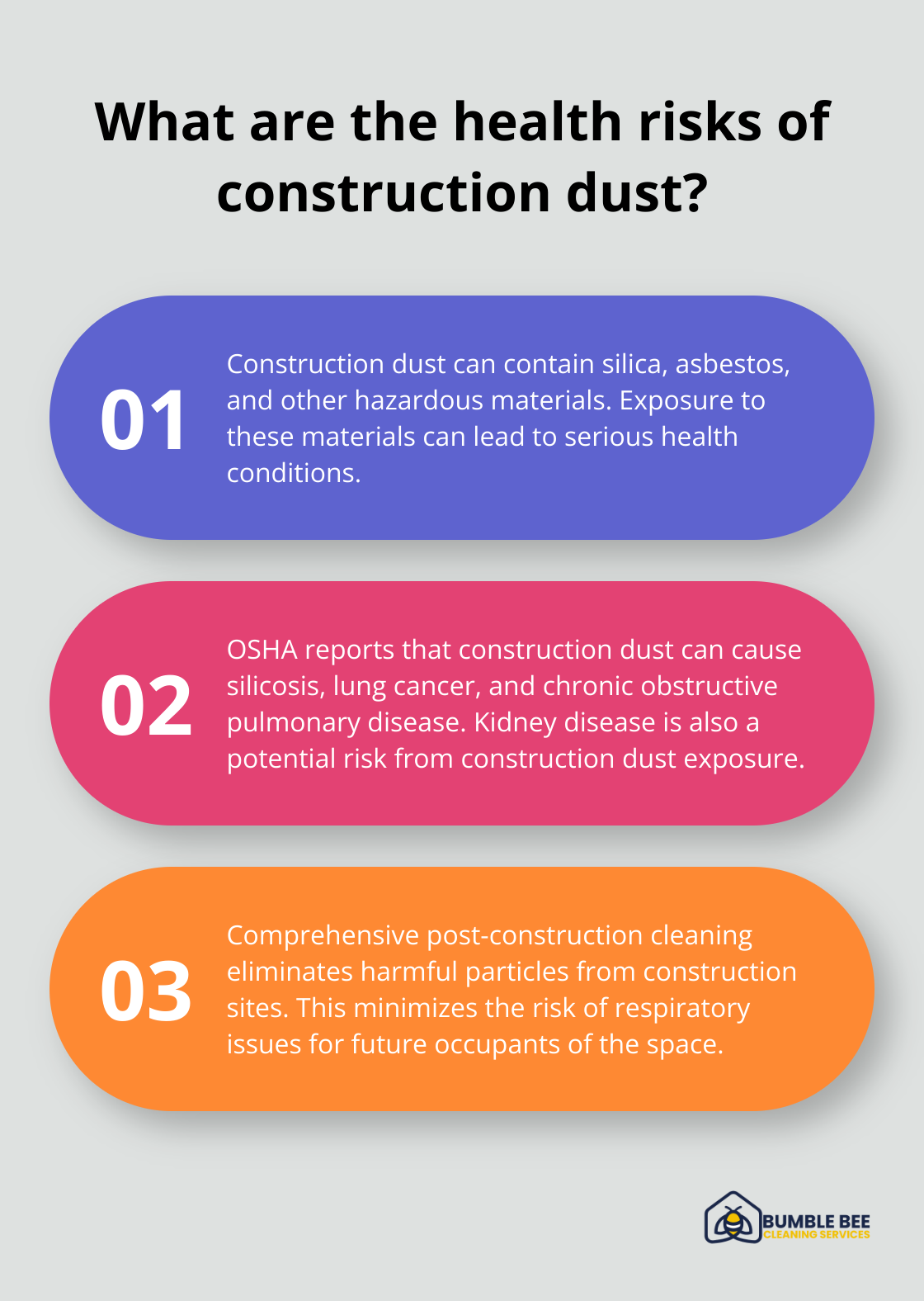 Fact - What are the health risks of construction dust?