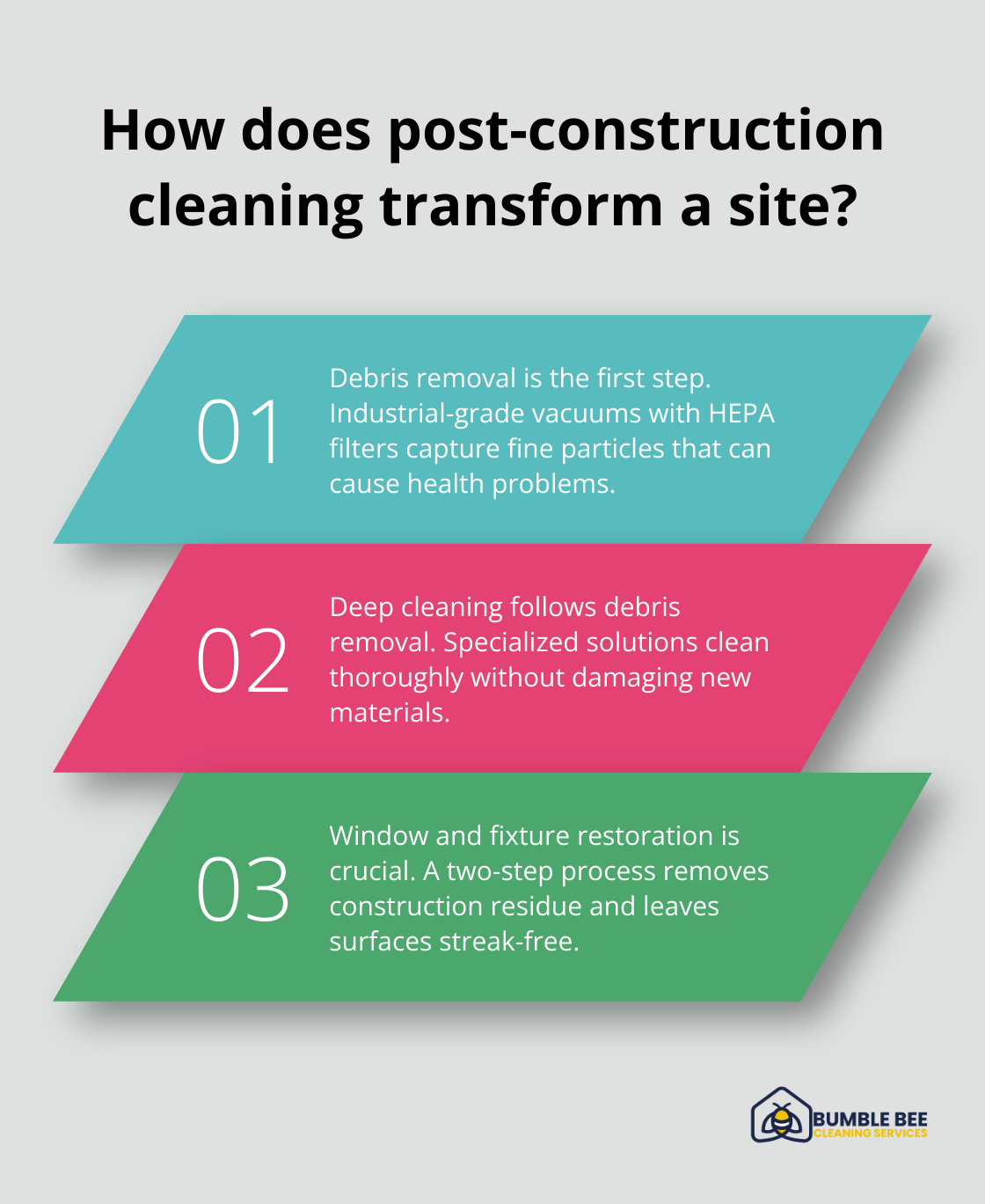 Fact - How does post-construction cleaning transform a site?