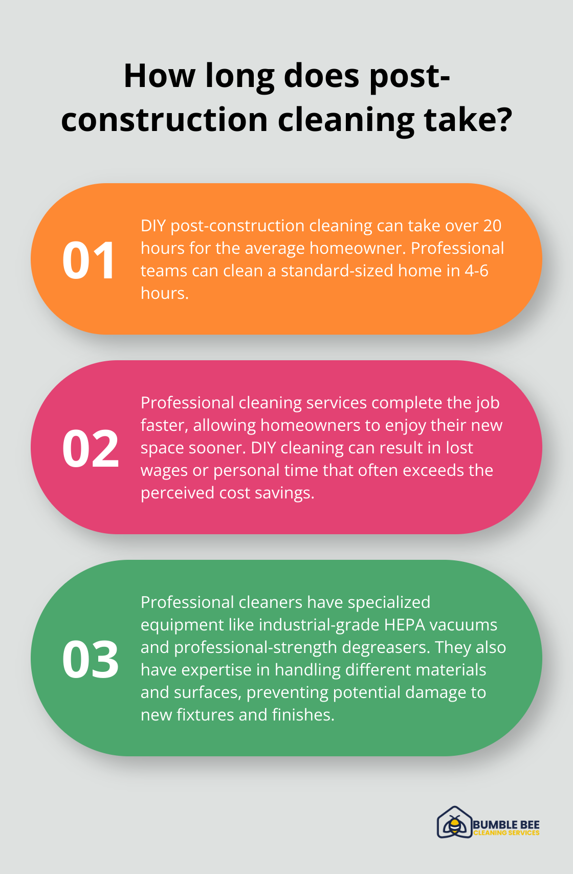 Fact - How long does post-construction cleaning take?