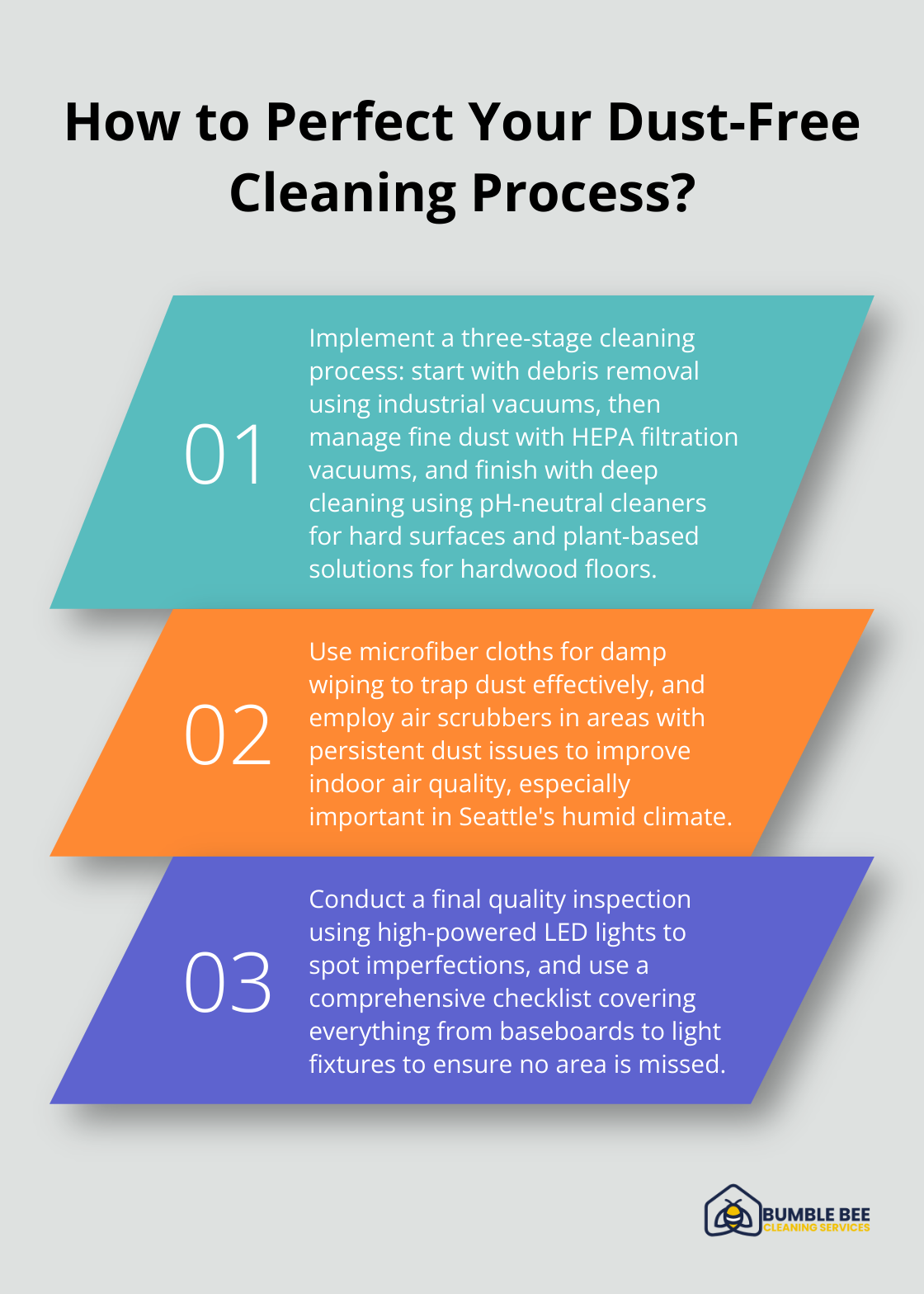 Fact - How to Perfect Your Dust-Free Cleaning Process?