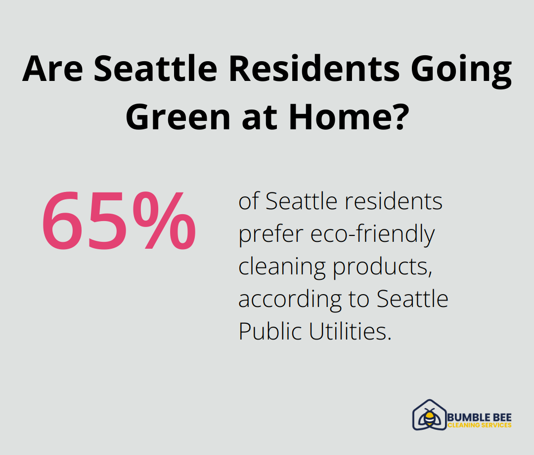 Are Seattle Residents Going Green at Home?
