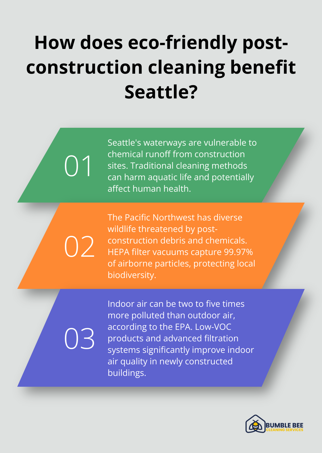 Fact - How does eco-friendly post-construction cleaning benefit Seattle?