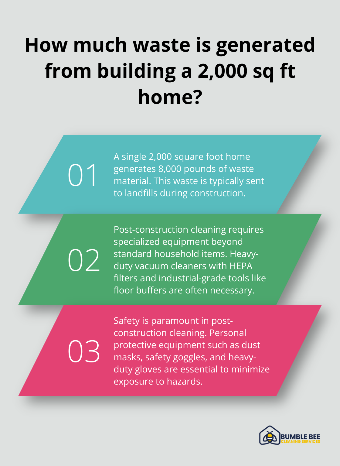 Fact - How much waste is generated from building a 2,000 sq ft home?