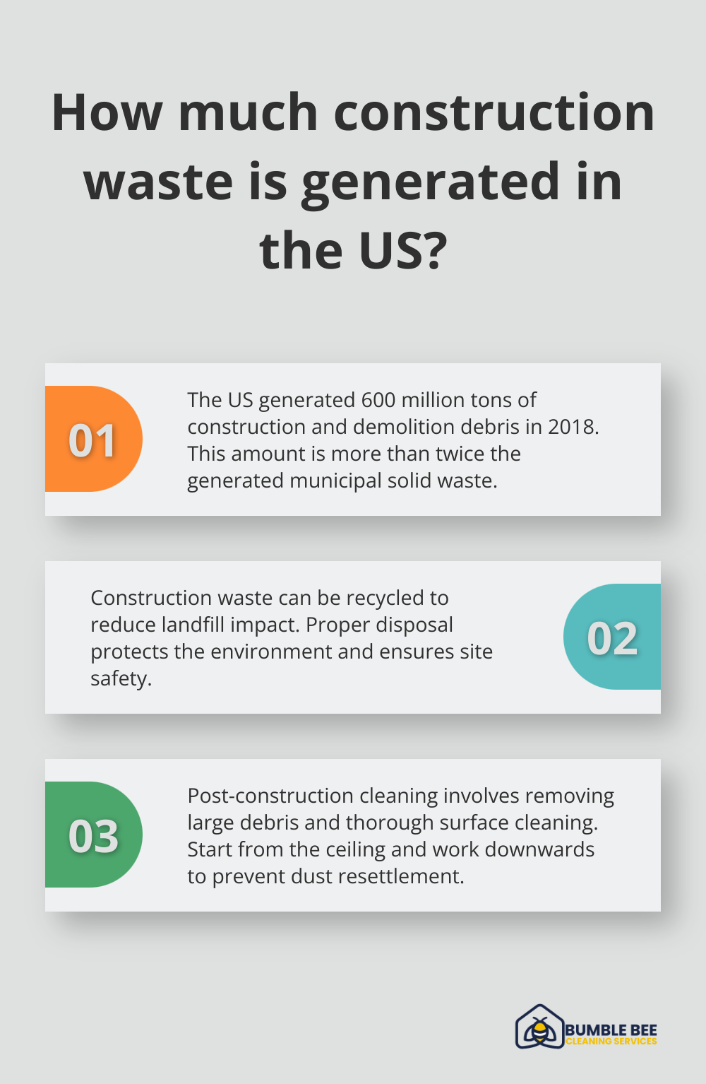 Fact - How much construction waste is generated in the US?