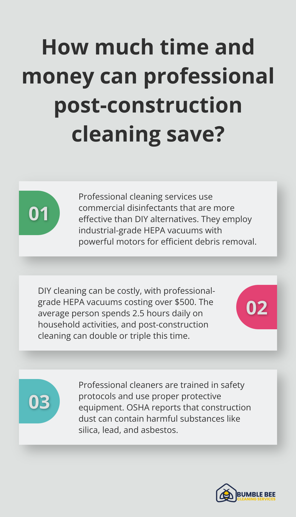 Fact - How much time and money can professional post-construction cleaning save?