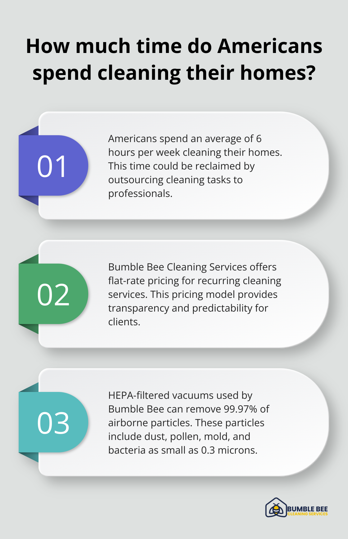 Fact - How much time do Americans spend cleaning their homes?