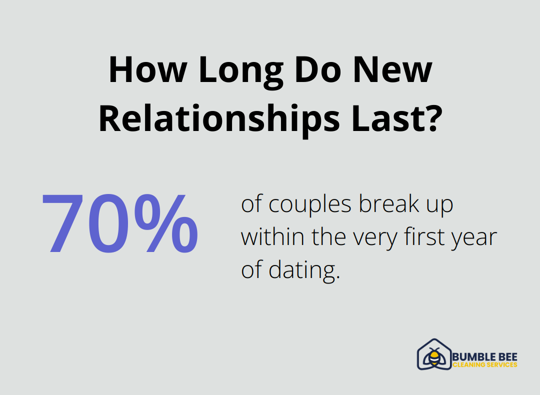 How Long Do New Relationships Last?