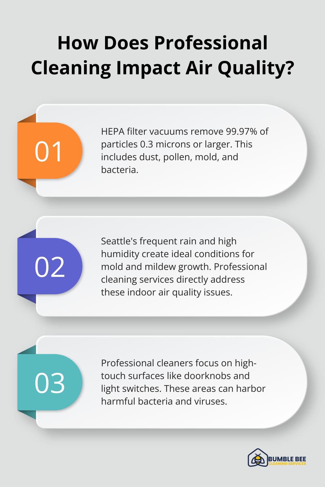 Fact - How Does Professional Cleaning Impact Air Quality?