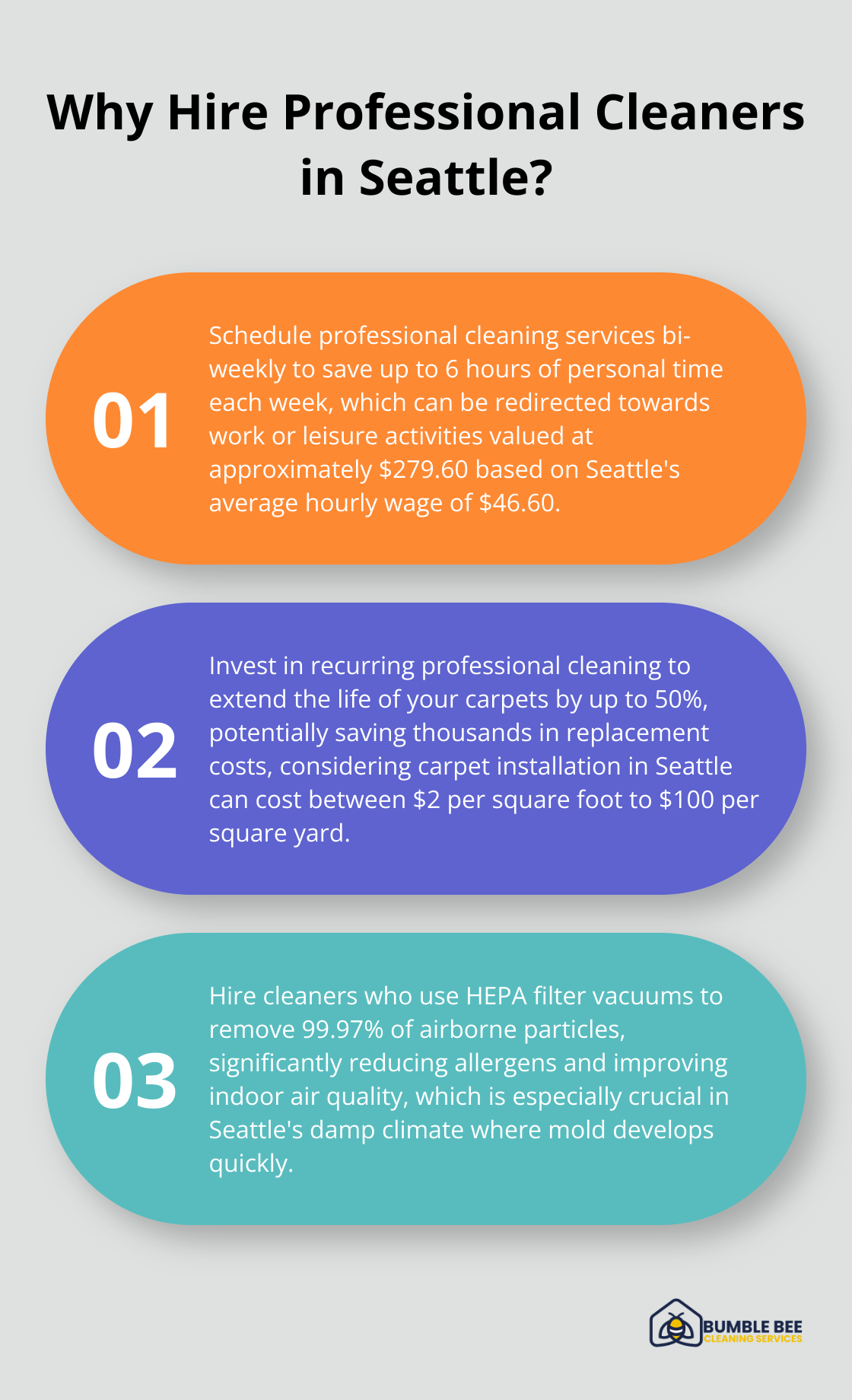 Fact - Why Hire Professional Cleaners in Seattle?
