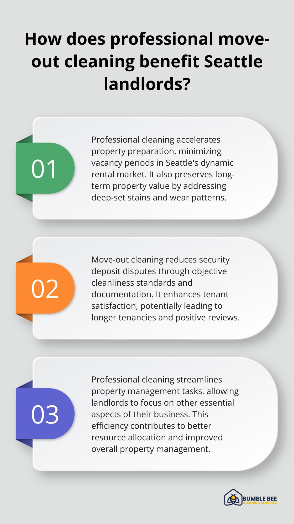 Fact - How does professional move-out cleaning benefit Seattle landlords?