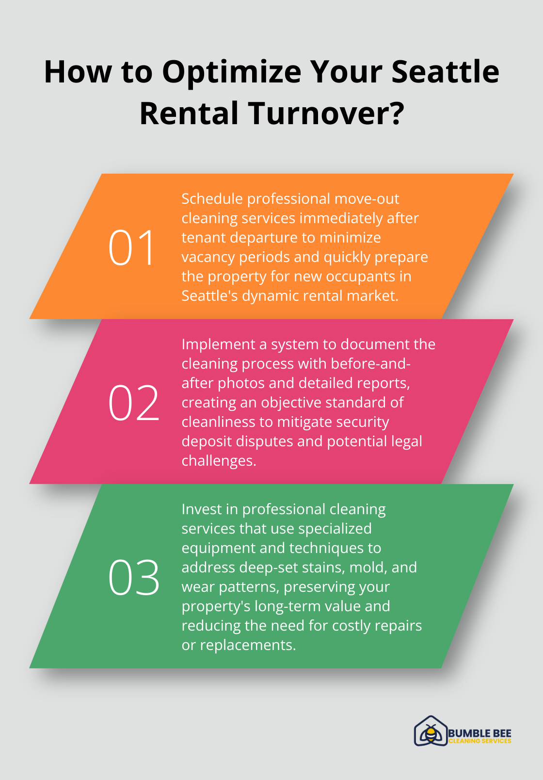 Fact - How to Optimize Your Seattle Rental Turnover?
