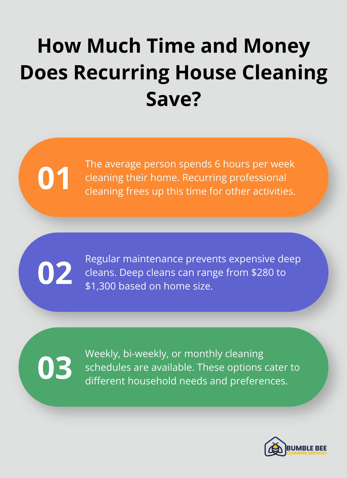 Fact - How Much Time and Money Does Recurring House Cleaning Save?