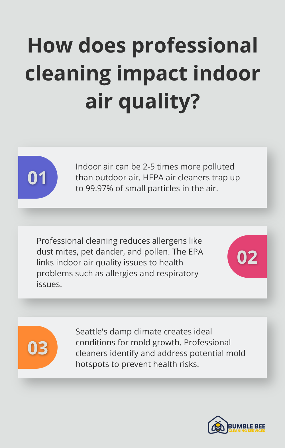 Infographic: How does professional cleaning impact indoor air quality?