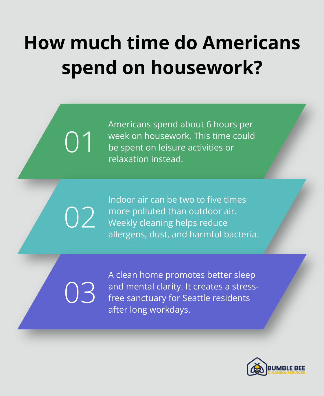 Infographic: How much time do Americans spend on housework? - House cleaning