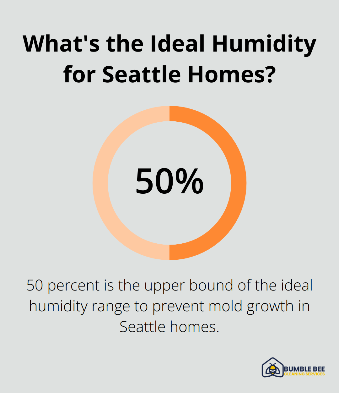 Infographic: What's the Ideal Humidity for Seattle Homes?