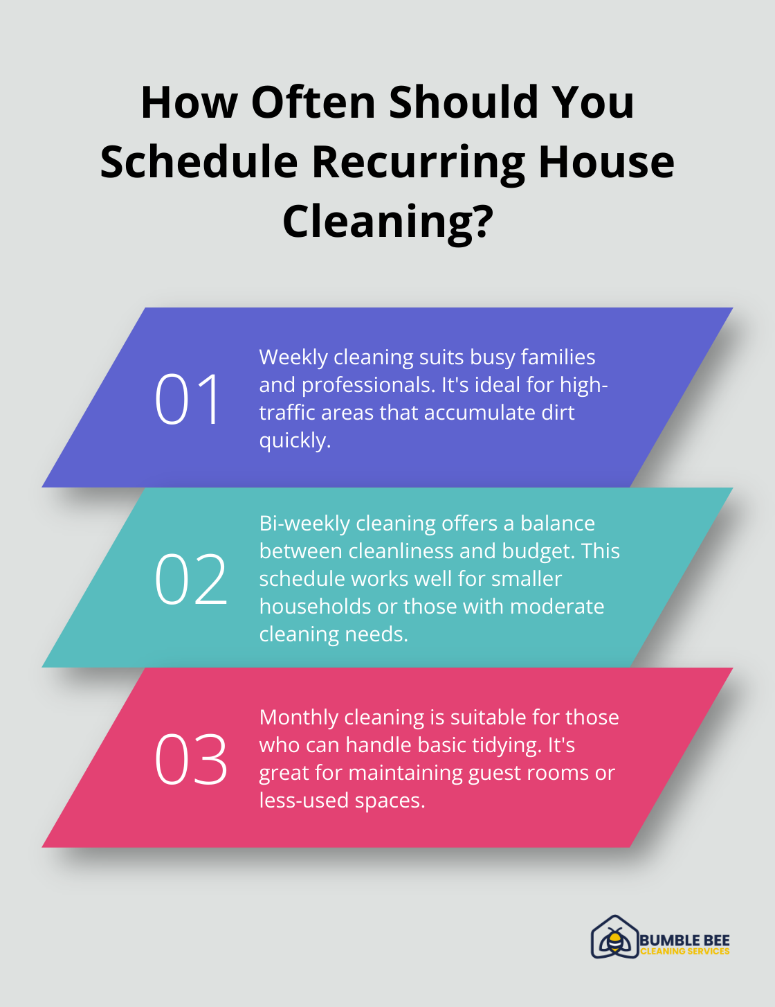 Infographic: How Often Should You Schedule Recurring House Cleaning?