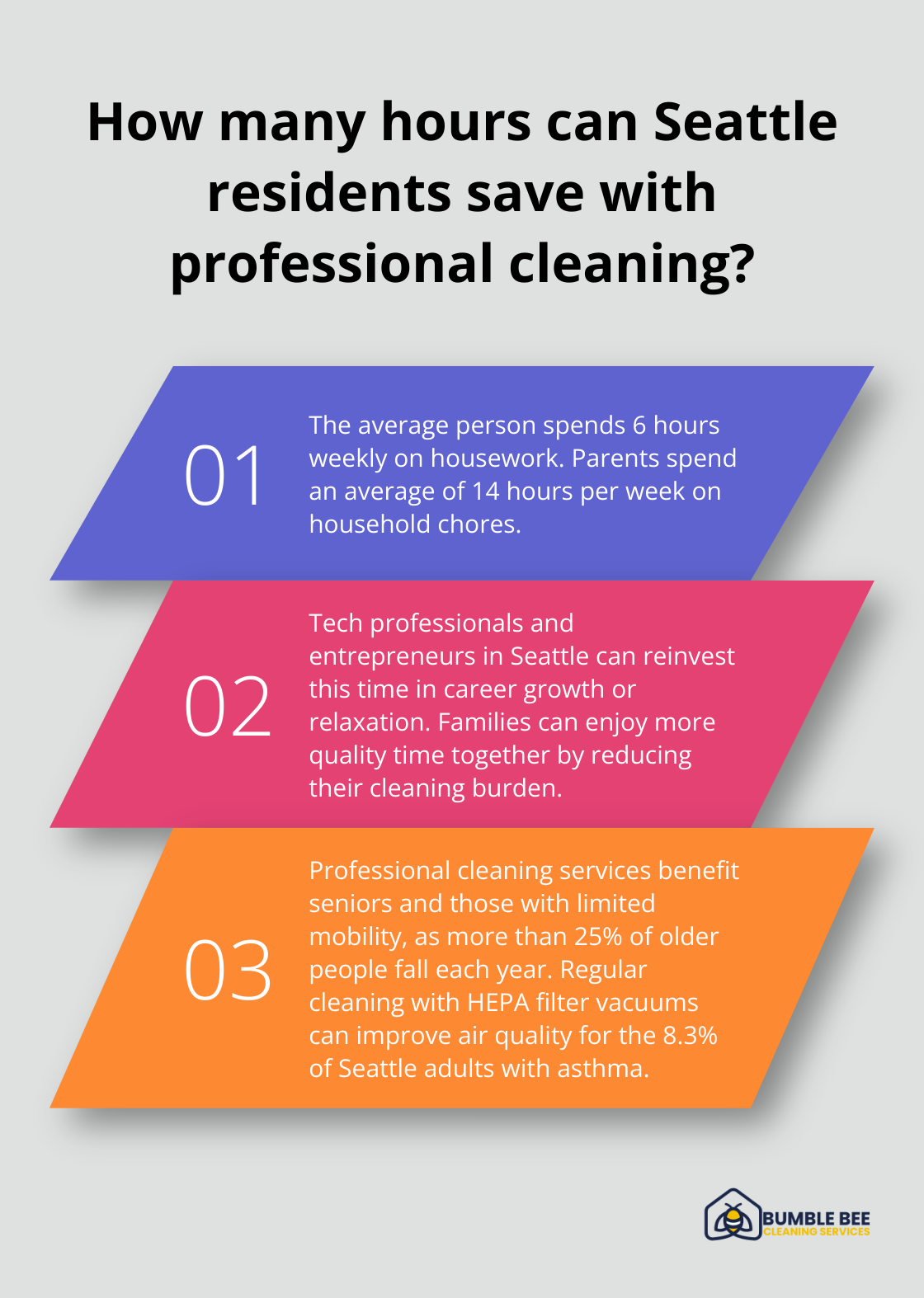 Infographic: How many hours can Seattle residents save with professional cleaning? - Cleaning schedule