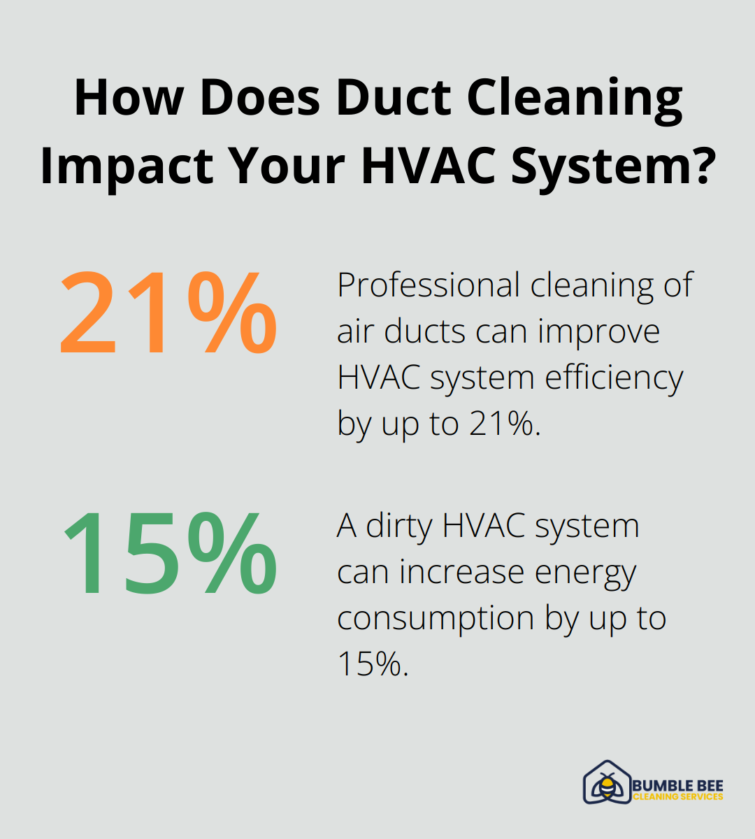 Infographic: How Does Duct Cleaning Impact Your HVAC System?