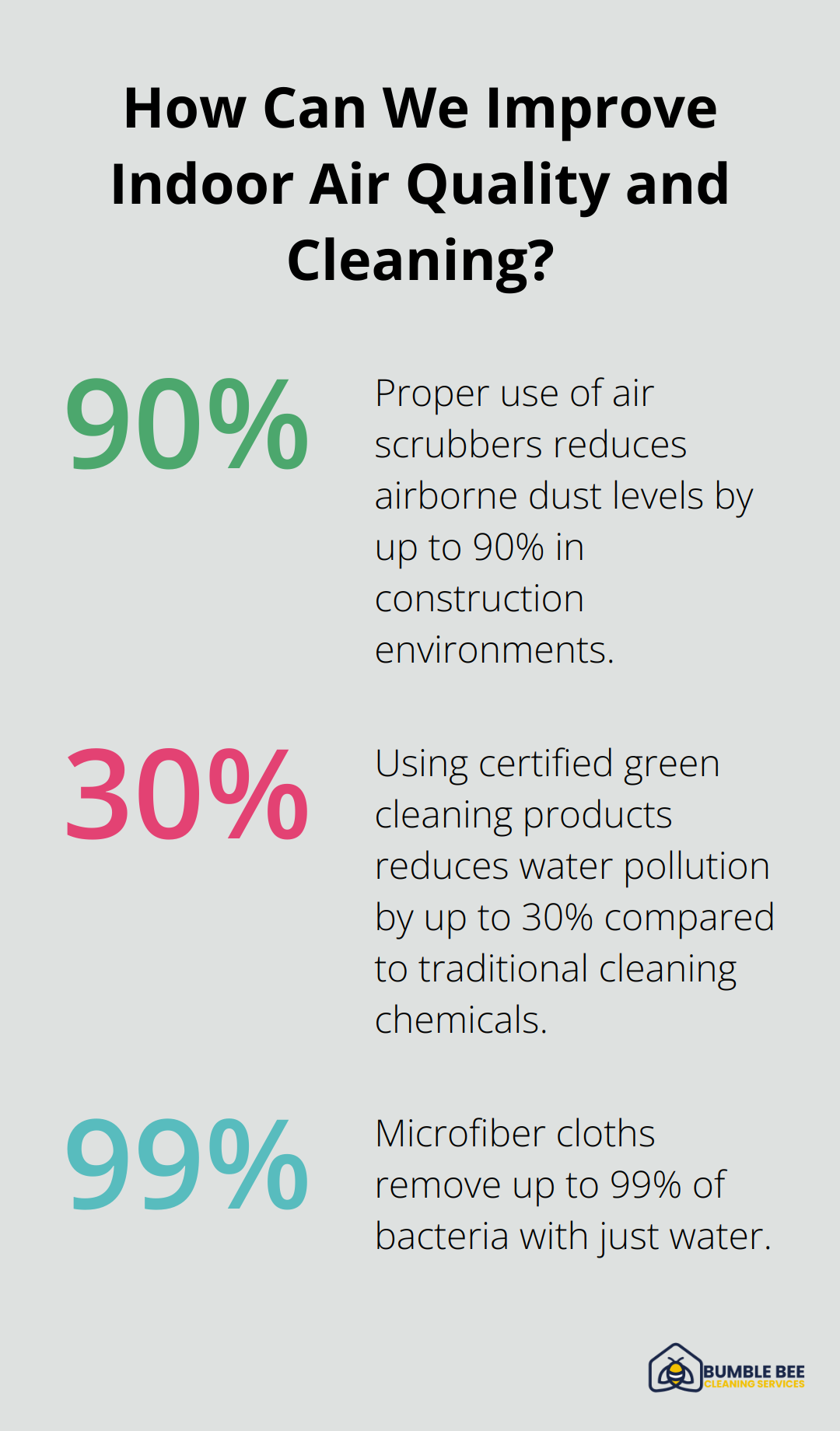 Infographic: How Can We Improve Indoor Air Quality and Cleaning?