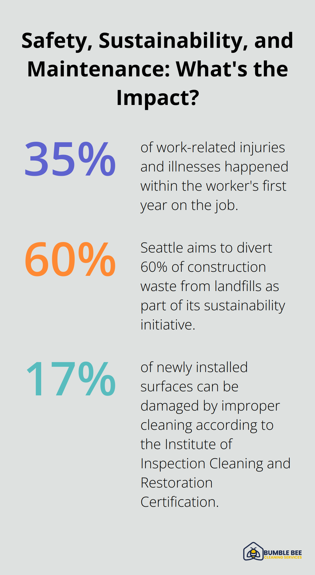 Infographic: Safety, Sustainability, and Maintenance: What's the Impact?